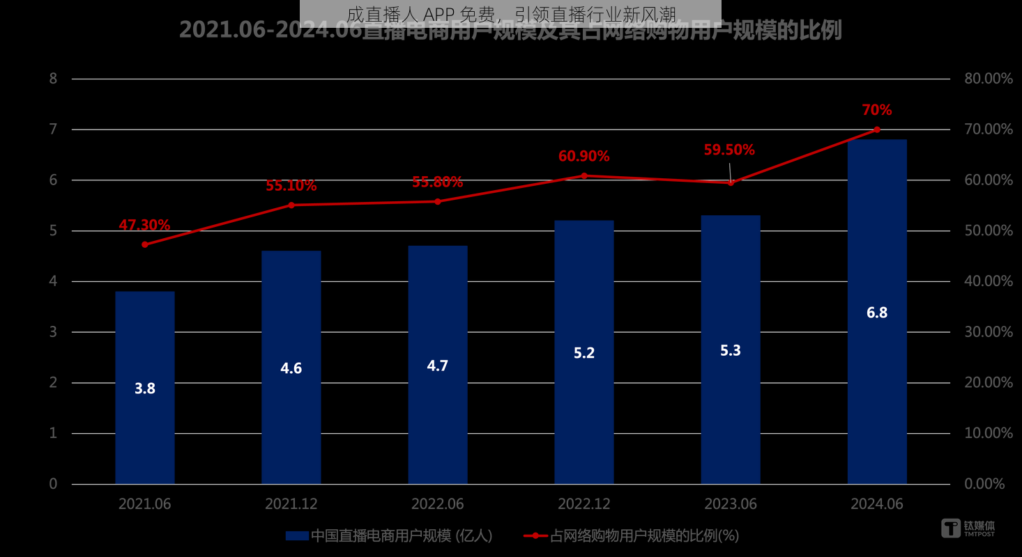 成直播人 APP 免费，引领直播行业新风潮
