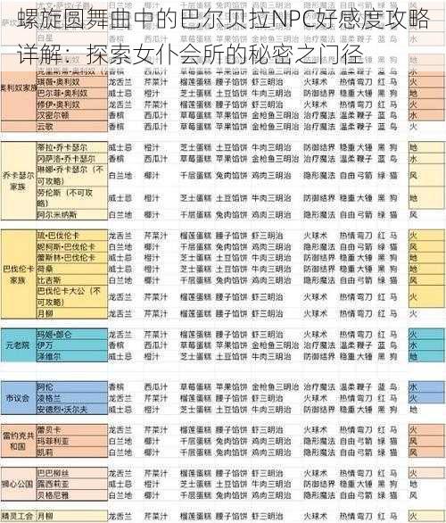 螺旋圆舞曲中的巴尔贝拉NPC好感度攻略详解：探索女仆会所的秘密之门径