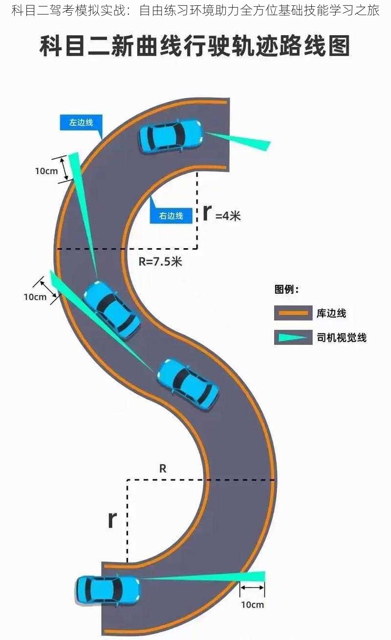 科目二驾考模拟实战：自由练习环境助力全方位基础技能学习之旅