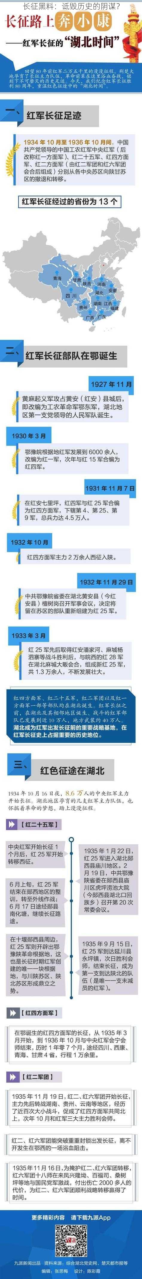 长征黑料：诋毁历史的阴谋？