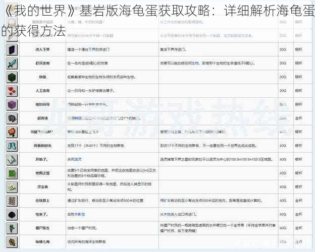 《我的世界》基岩版海龟蛋获取攻略：详细解析海龟蛋的获得方法