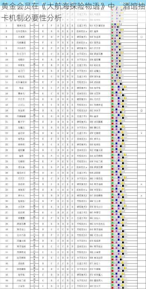 黄金会员在《大航海探险物语》中，酒馆抽卡机制必要性分析