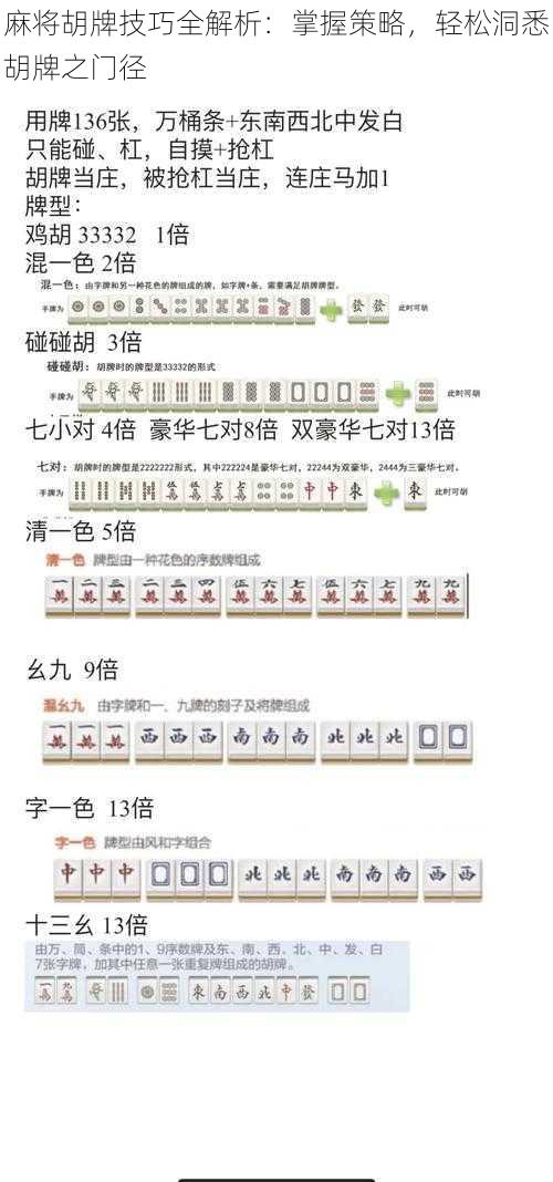 麻将胡牌技巧全解析：掌握策略，轻松洞悉胡牌之门径