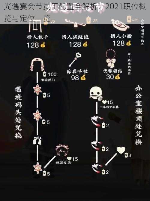 光遇宴会节员工配置全解析：2021职位概览与定位一览