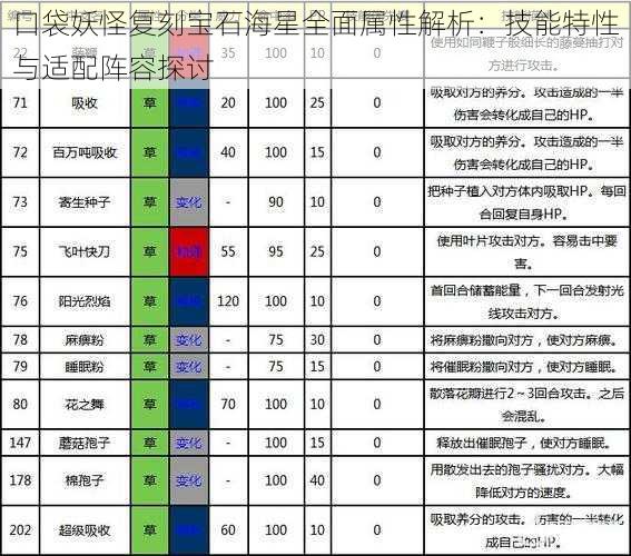 口袋妖怪复刻宝石海星全面属性解析：技能特性与适配阵容探讨