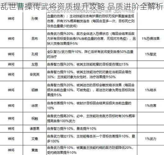 乱世曹操传武将资质提升攻略 品质进阶全解析