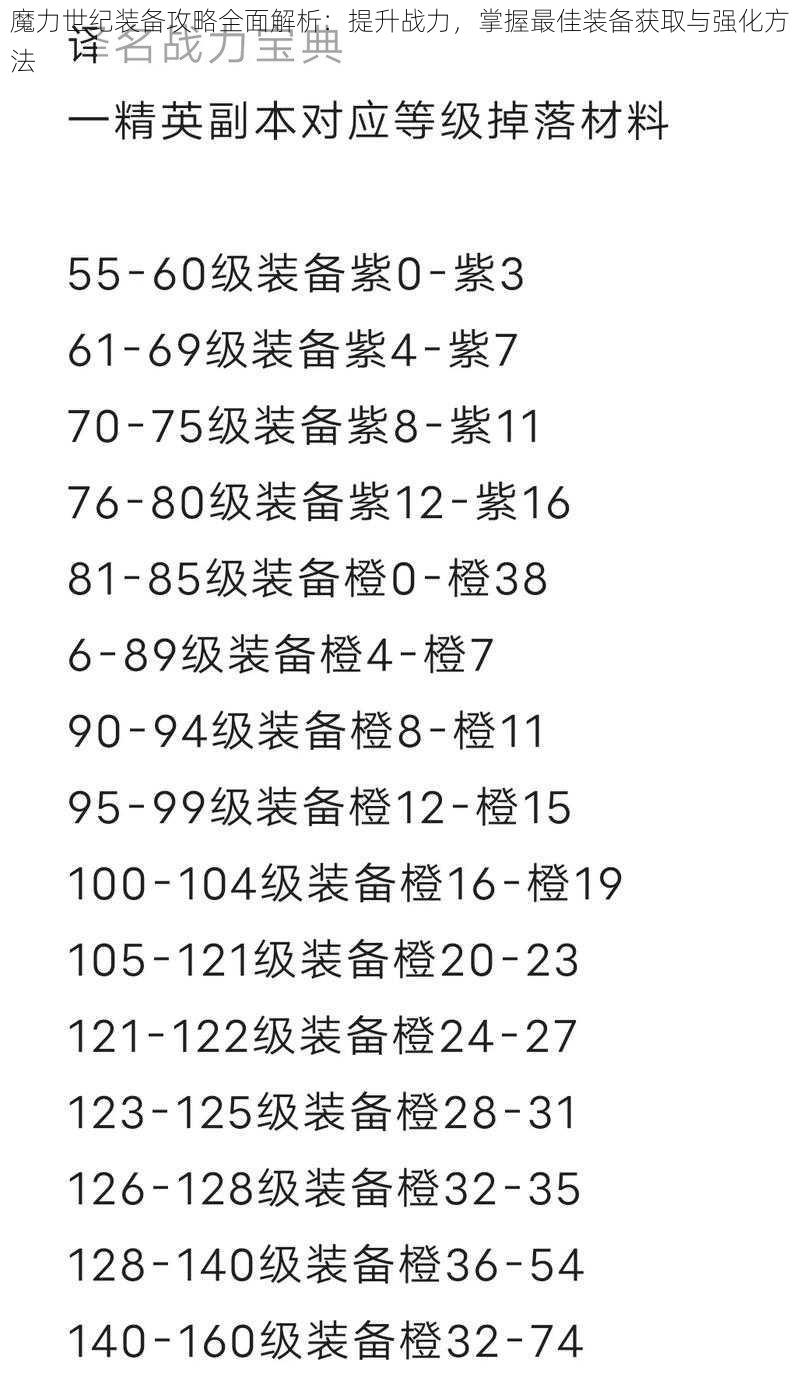 魔力世纪装备攻略全面解析：提升战力，掌握最佳装备获取与强化方法